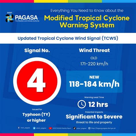 signal number today|PAGASA.